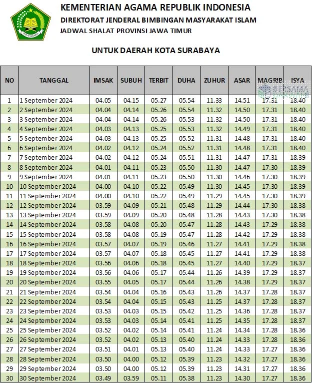 Panduan Ibadah Harian: Pentingnya Memantau Jadwal Sholat Surabaya dan Wilayah Sekitarnya