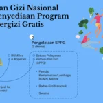 Transformasi Pangan dan Infrastruktur: Menakar Tantangan Program Makan Bergizi Gratis di Indonesia