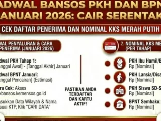 Bansos Akhir Tahun 2026 Cair: Simak Jadwal PKH, BPNT, dan Cara Cek PIP untuk Pelajar