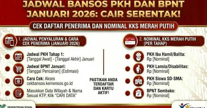 Bansos Akhir Tahun 2026 Cair: Simak Jadwal PKH, BPNT, dan Cara Cek PIP untuk Pelajar