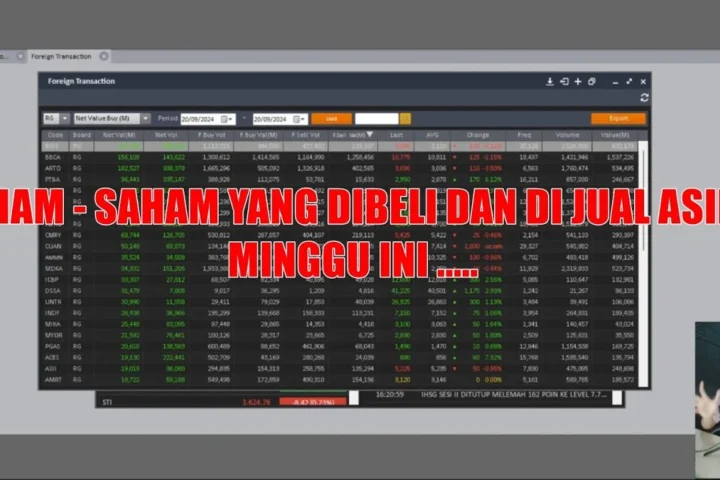 Dilema Saham ADRO: Laba Semester I Melambung Tinggi di Tengah Gempuran Jual Asing
