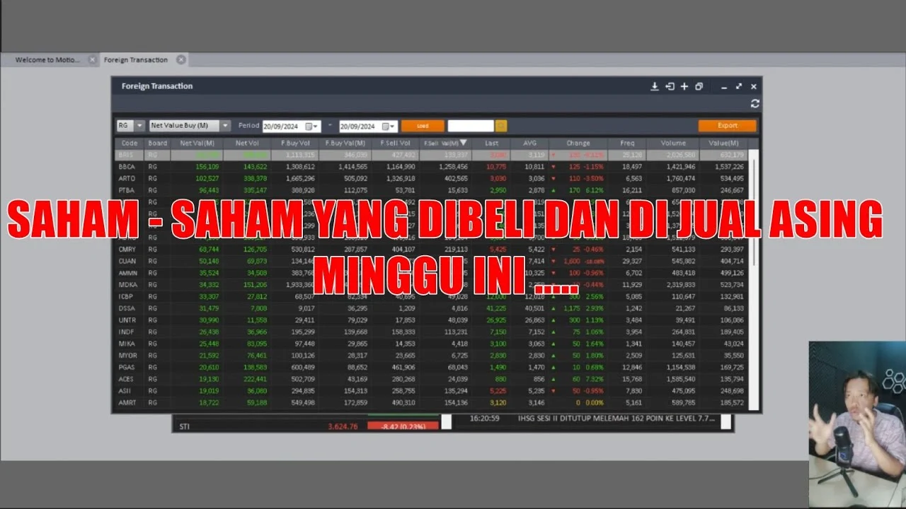 Dilema Saham ADRO: Laba Semester I Melambung Tinggi di Tengah Gempuran Jual Asing