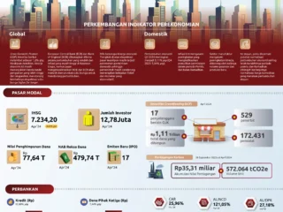 Dinamika Arus Keuangan Global dan Nasional: Dari Sinergi Digital Telkom hingga Temuan Audit BPK