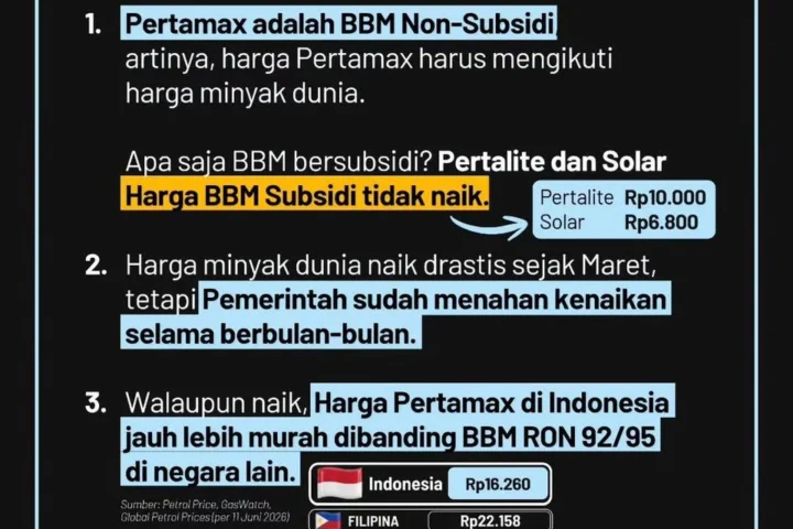 Dinamika Energi Nasional: Antara Tekanan Rupiah, Stabilitas Harga BBM, dan Inovasi Bioavtur dari Minyak Jelantah