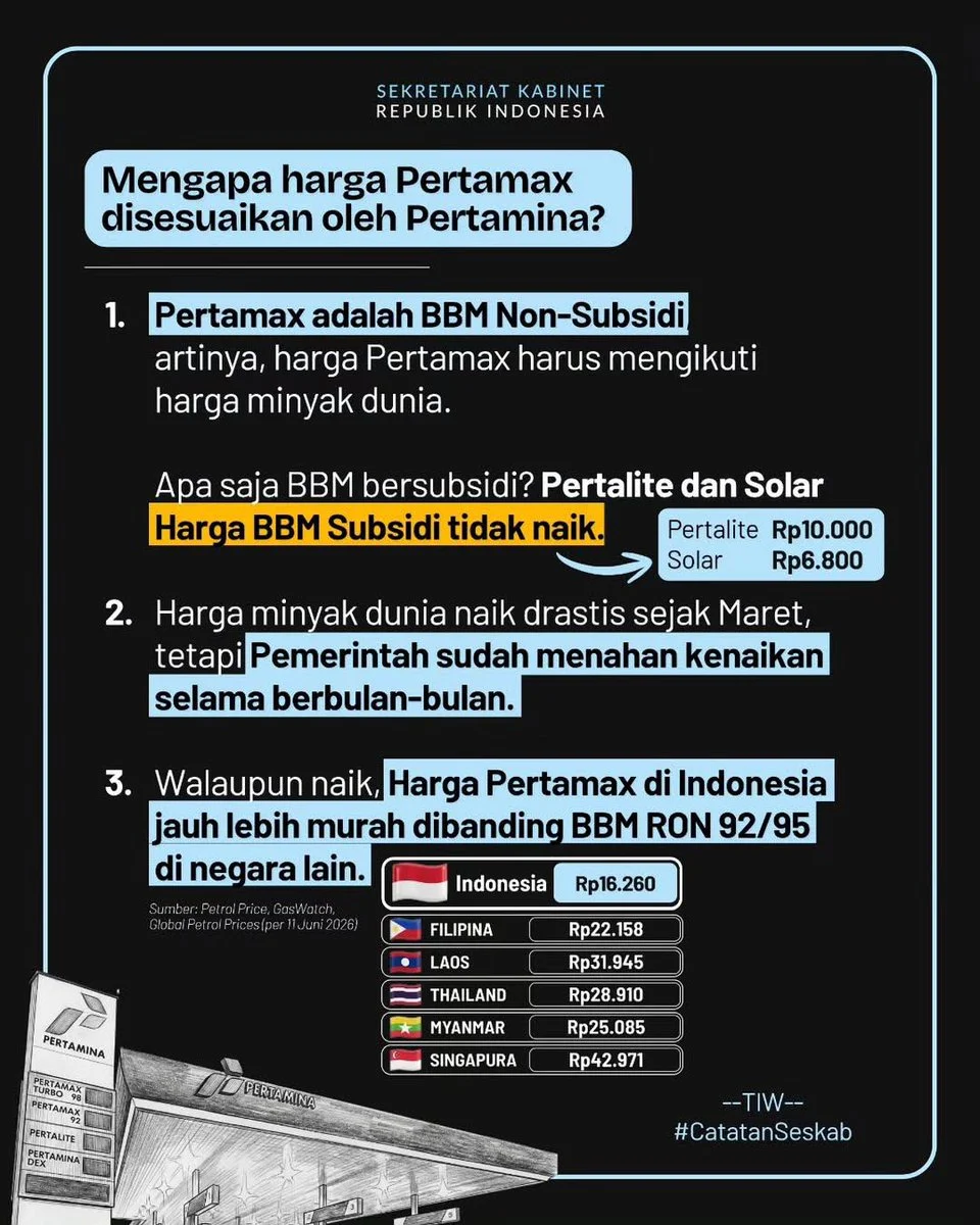 Dinamika Energi Nasional: Antara Tekanan Rupiah, Stabilitas Harga BBM, dan Inovasi Bioavtur dari Minyak Jelantah