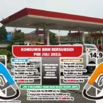 Dinamika Global dan Lokal: Dari Penimbunan BBM di Sukabumi hingga Inovasi Bahan Bakar Alternatif