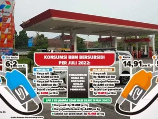 Dinamika Global dan Lokal: Dari Penimbunan BBM di Sukabumi hingga Inovasi Bahan Bakar Alternatif
