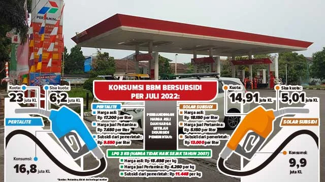 Dinamika Global dan Lokal: Dari Penimbunan BBM di Sukabumi hingga Inovasi Bahan Bakar Alternatif