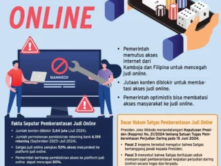 Dinamika Jakarta: Dari Terobosan AI untuk Pendidikan Hingga Skandal Judi Online di Kompleks Militer