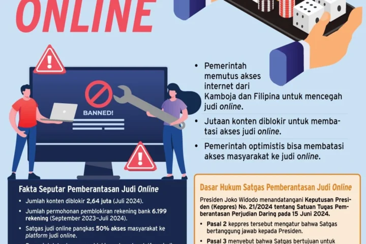 Dinamika Jakarta: Dari Terobosan AI untuk Pendidikan Hingga Skandal Judi Online di Kompleks Militer