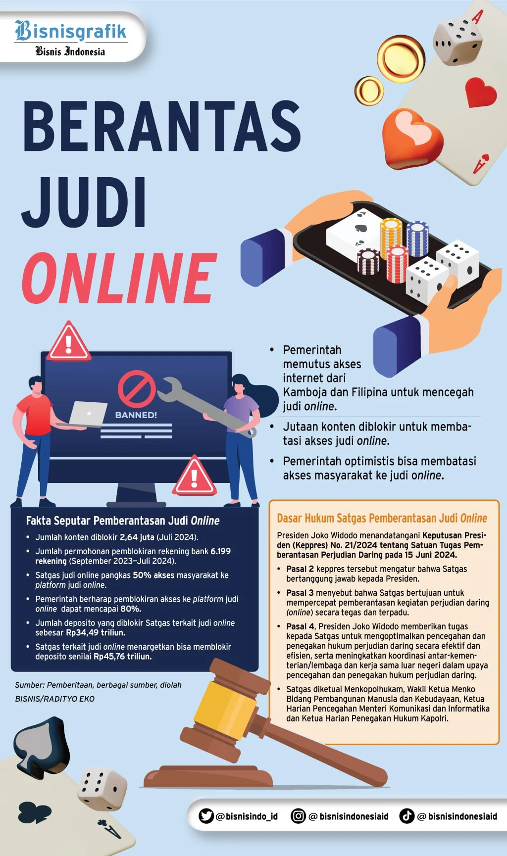 Dinamika Jakarta: Dari Terobosan AI untuk Pendidikan Hingga Skandal Judi Online di Kompleks Militer