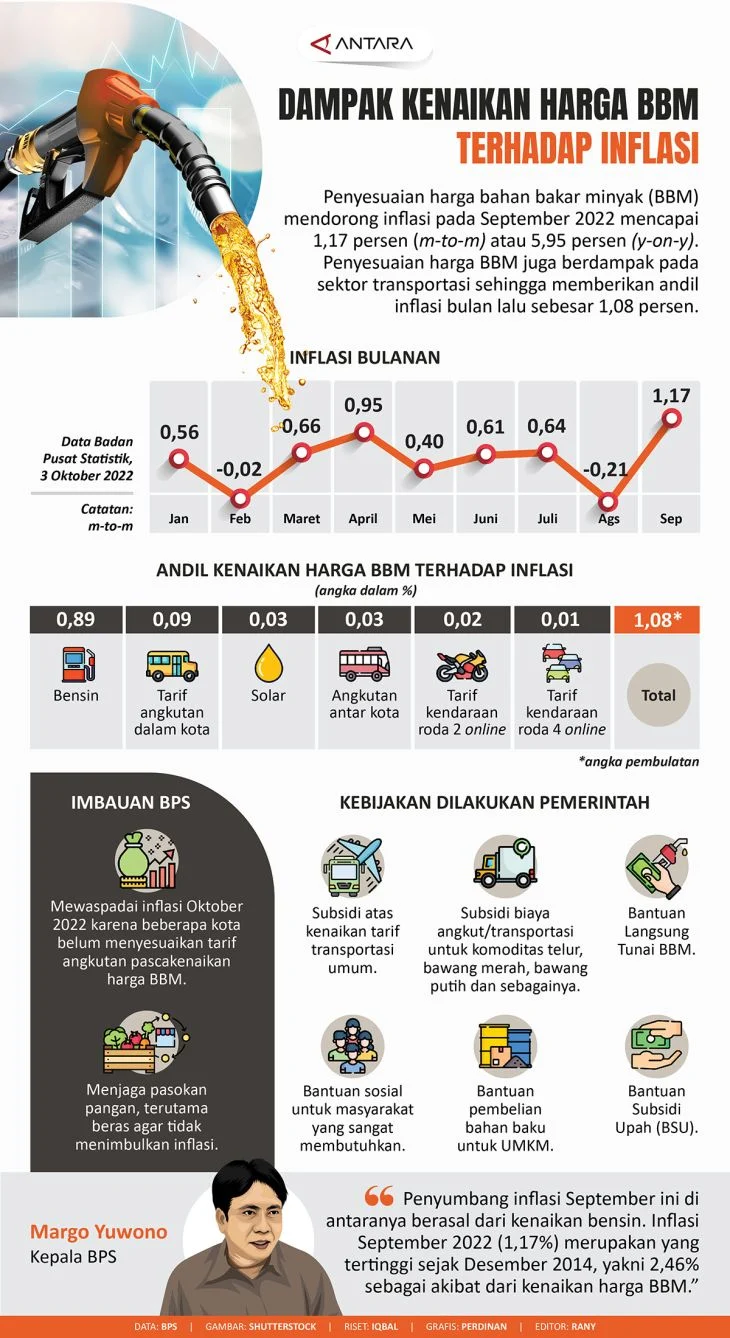 Dinamika Kawasan: Dari Kompetisi Harga BBM hingga Tantangan Geopolitik di Negara ASEAN