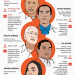 Dinamika Komisi Pemberantasan Korupsi: Dari Kasus Suap Kuansing hingga Kritik Ketua KPK Terhadap Menteri ATR/BPN