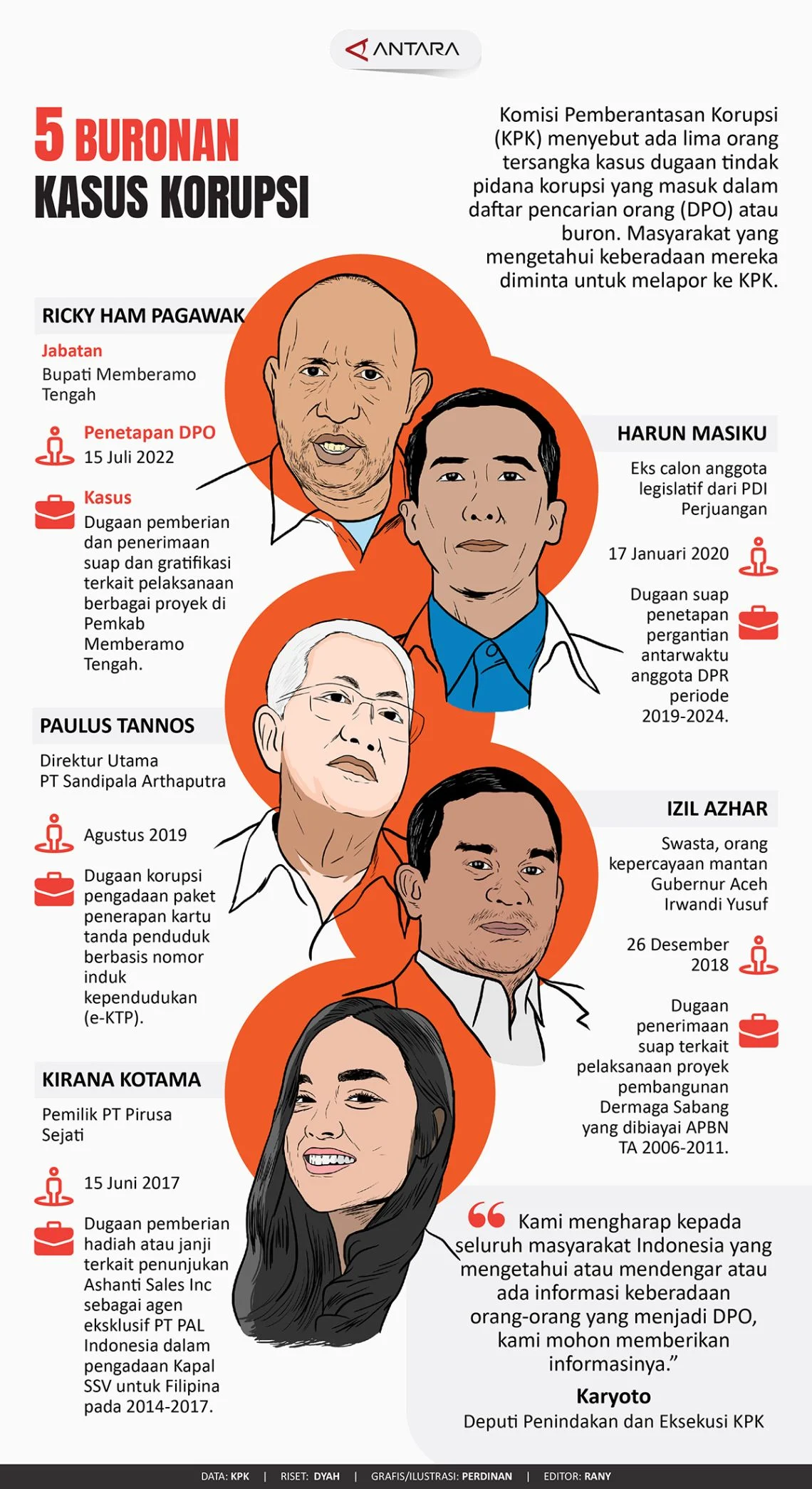 Dinamika Komisi Pemberantasan Korupsi: Dari Kasus Suap Kuansing hingga Kritik Ketua KPK Terhadap Menteri ATR/BPN