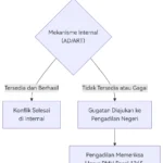 Dinamika Panas Gangwon FC: Antara Konflik Hukum Manajemen, Kontroversi Pemain, dan Persiapan Liga