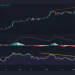 Dinamika Pasar Global: Dari Fluktuasi Bitcoin hingga Perubahan Aturan Monetisasi di TradingView