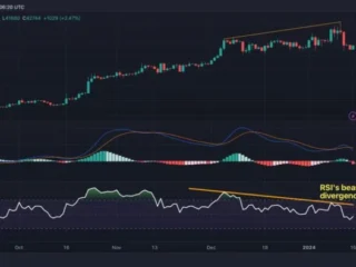 Dinamika Pasar Global: Dari Fluktuasi Bitcoin hingga Perubahan Aturan Monetisasi di TradingView
