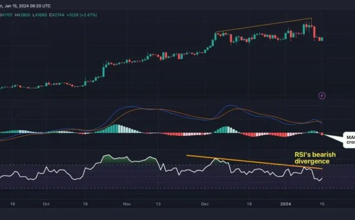 Dinamika Pasar Global: Dari Fluktuasi Bitcoin hingga Perubahan Aturan Monetisasi di TradingView