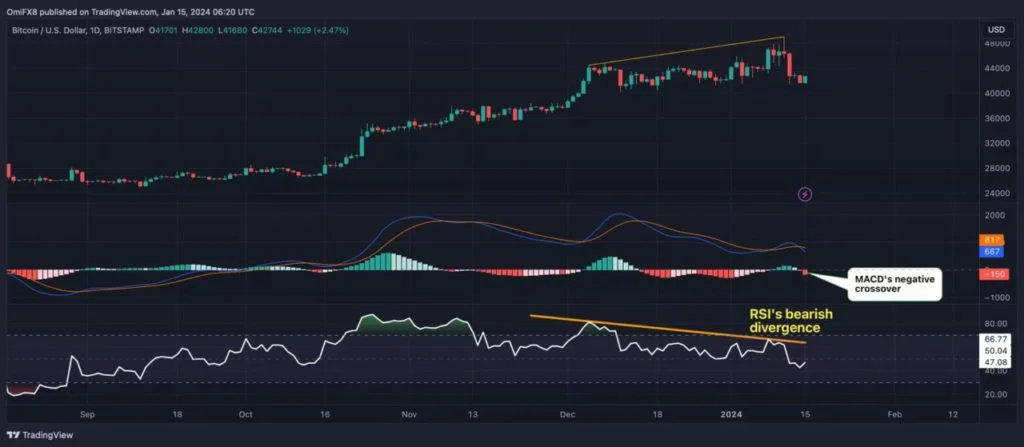 Dinamika Pasar Global: Dari Fluktuasi Bitcoin hingga Perubahan Aturan Monetisasi di TradingView