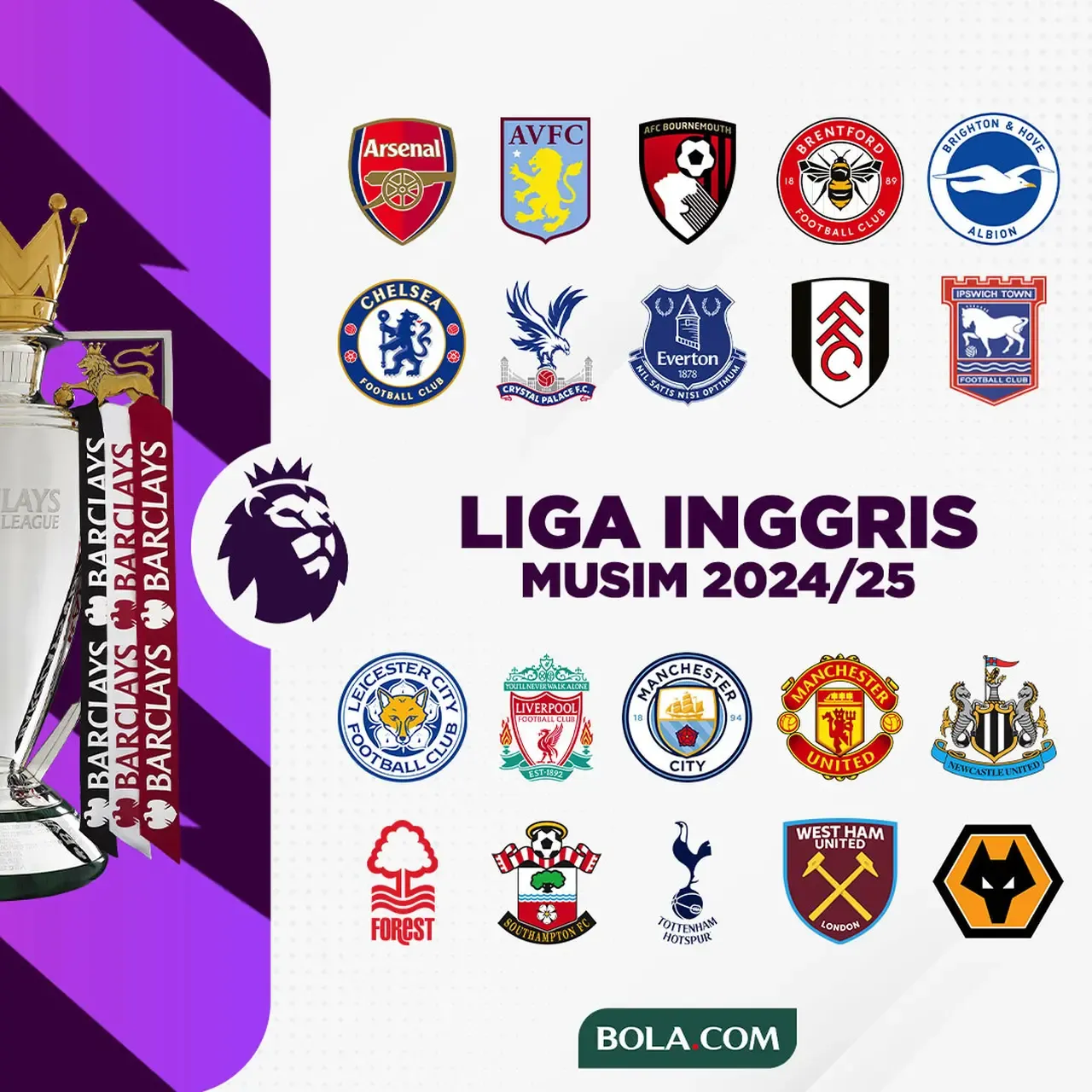 Dinamika Pasar Transfer Global: Dari Ketegangan Bintang Liga Inggris Hingga Syarat Ketat Militer di Korea