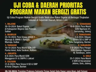 Dinamika Program Makan Bergizi Gratis: Dari Uji Coba Prasmanan hingga Klarifikasi Isu Motor Listrik Terbengkalai