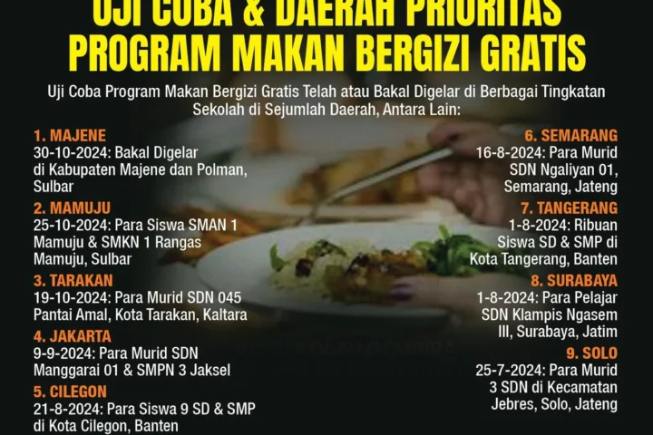 Dinamika Program Makan Bergizi Gratis: Dari Uji Coba Prasmanan hingga Klarifikasi Isu Motor Listrik Terbengkalai