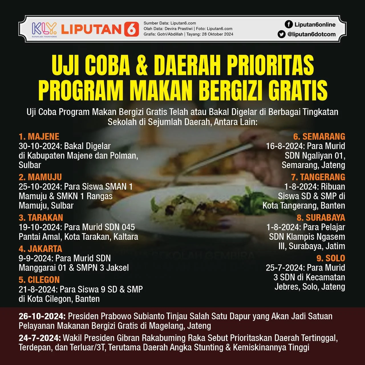 Dinamika Program Makan Bergizi Gratis: Dari Uji Coba Prasmanan hingga Klarifikasi Isu Motor Listrik Terbengkalai