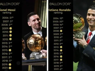 Dominasi Cristiano Ronaldo: Memimpin Voting Ballon d'Or Sepanjang Masa dan Menjadi Pemain Terkaya Dunia