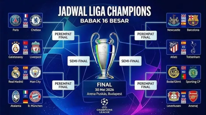Dominasi Dunia Olahraga 2026: Dari Duel Sengit Champions League hingga Prediksi Juara Serie A