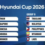 Drama Juara ASEAN Cup 2026: Timnas Indonesia Taklukkan Thailand, Bagaimana Update Ranking FIFA Indonesia Terbaru?