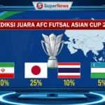 Duel Sengit Final FIFA ASEAN Cup 2026: Misi Indonesia Putus Kutukan dan Pemanasan Menuju Piala Asia 2027