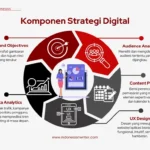 Ekosistem Digital yang Dinamis: Dari Kontroversi Kebijakan hingga Strategi Marketing Game Lewat Twitch