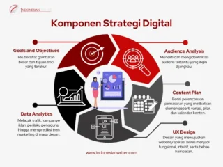 Ekosistem Digital yang Dinamis: Dari Kontroversi Kebijakan hingga Strategi Marketing Game Lewat Twitch
