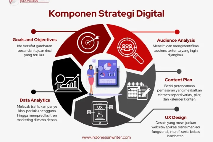 Ekosistem Digital yang Dinamis: Dari Kontroversi Kebijakan hingga Strategi Marketing Game Lewat Twitch