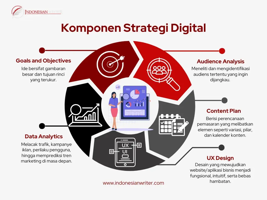 Ekosistem Digital yang Dinamis: Dari Kontroversi Kebijakan hingga Strategi Marketing Game Lewat Twitch