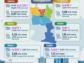 Ekspansi Digital dan Energi: Strategi Besar Sinar Mas Kuasai Data Center hingga Eksplorasi Panas Bumi