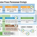 Ekspansi Strategis dan Aksi Sosial: Langkah Besar Grup Sinarmas di Tahun 2026