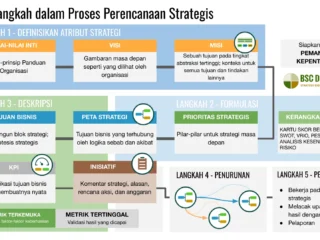 Ekspansi Strategis dan Aksi Sosial: Langkah Besar Grup Sinarmas di Tahun 2026