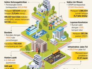 Fenomena Outlier: Dari Strategi Fantasi Football hingga Dinamika Pembangunan Infrastruktur Global