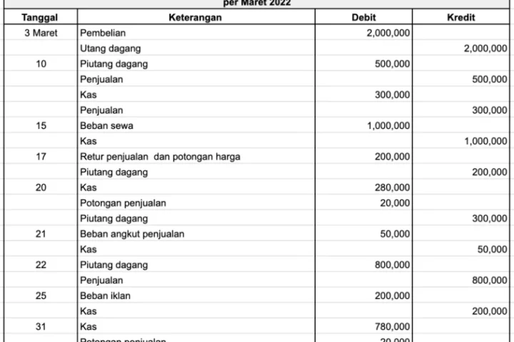 Gebrakan Gen Z Indonesia di Asian Para Games 2026: Dari Rekor Dunia Hingga Drama Panahan yang Mendebarkan