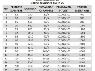 Gelombang Perubahan: Dari Pengambilalihan PLN Batam hingga Strategi Alih Daya di Berbagai Sektor