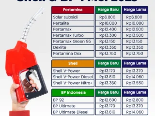 Harga BBM Pertamina dan Kompetitor Tetap Stabil di Tengah Lonjakan Harga Minyak Dunia