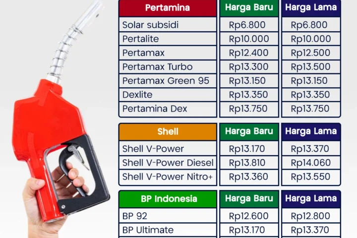 Harga BBM Pertamina dan Kompetitor Tetap Stabil di Tengah Lonjakan Harga Minyak Dunia