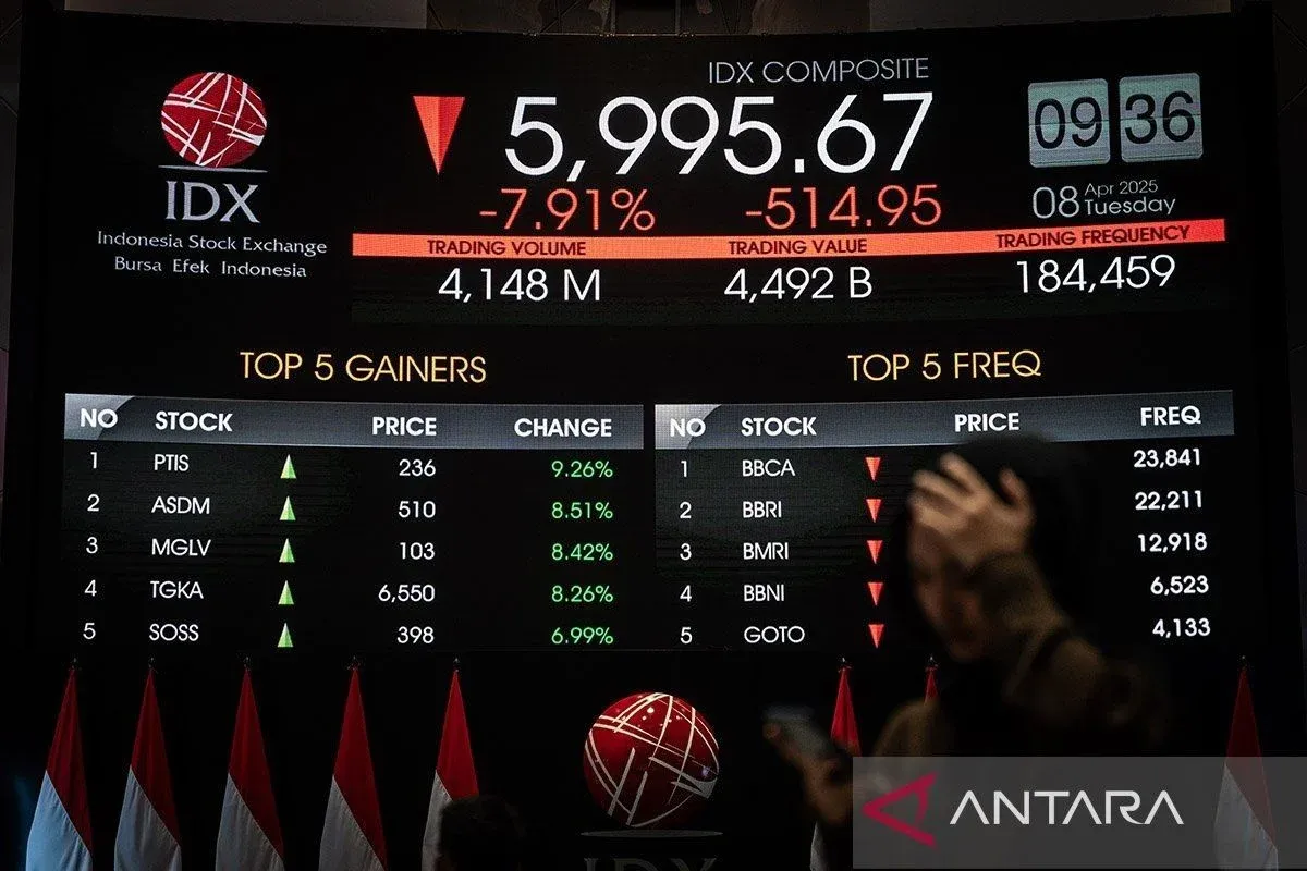 IHSG Tertekan dan Saham BUMI Jadi Target Jual Asing, Apa Strategi Investor?