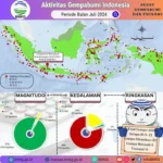 Indonesia Diguncang Rentetan Gempa Hebat: Dari Sumba Hingga Aceh, BMKG Beri Penjelasan Lengkap