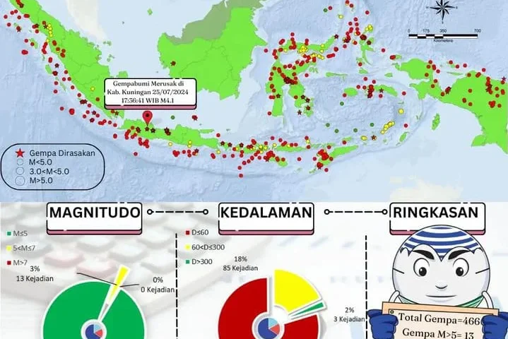 Indonesia Diguncang Rentetan Gempa Hebat: Dari Sumba Hingga Aceh, BMKG Beri Penjelasan Lengkap