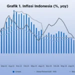 Inflasi AS Memanas: Data CPI Lampaui Ekspektasi, Pasar Keuangan Mengalami Gejolak Hebat