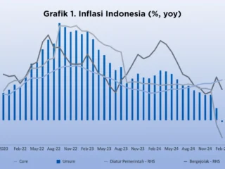 Inflasi AS Memanas: Data CPI Lampaui Ekspektasi, Pasar Keuangan Mengalami Gejolak Hebat