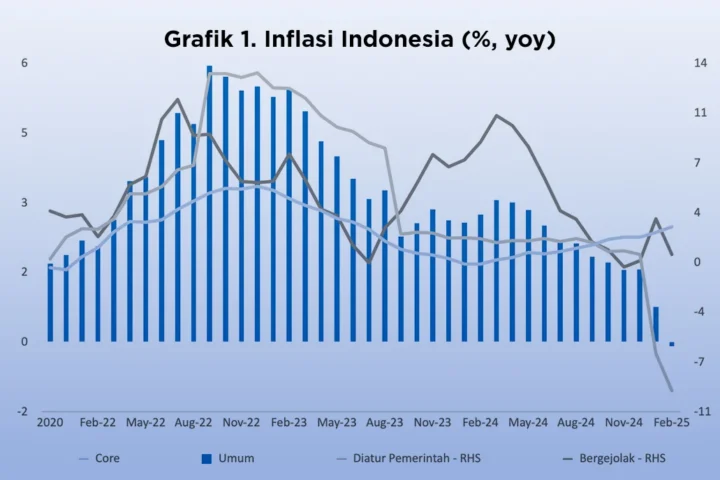 Inflasi AS Memanas: Data CPI Lampaui Ekspektasi, Pasar Keuangan Mengalami Gejolak Hebat