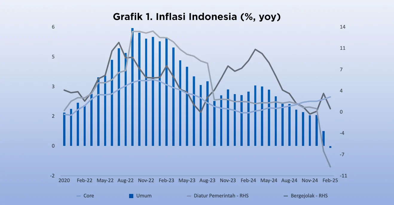 Inflasi AS Memanas: Data CPI Lampaui Ekspektasi, Pasar Keuangan Mengalami Gejolak Hebat